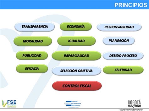 Compras Y Contrataci N P Blica Actividad N Tarea Compras Y