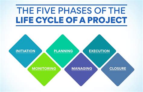 Project Planning Importance Tools And Fundamentals Edureka