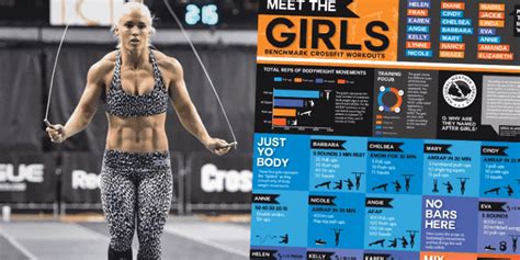 How Good are Your Scores for the Girl CrossFit Workouts? (Plus RX ...