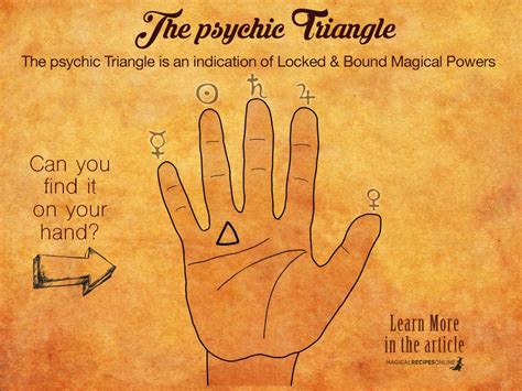 Psychic Triangle Palmistry Palmistry Reading Palm Reading