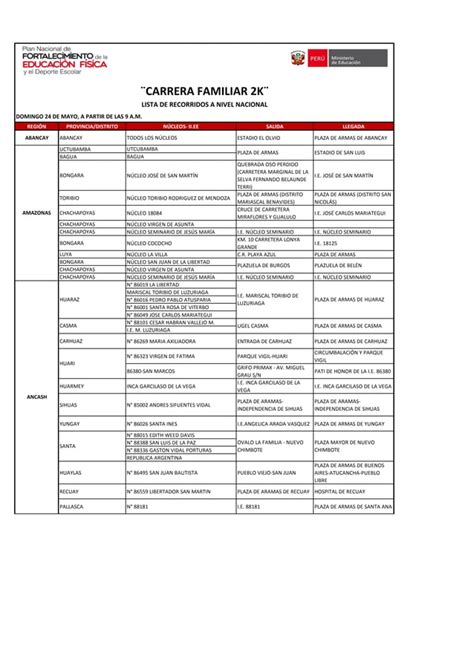 Recorrido De La Carrera Familiar 2K 24 05 2015 PDF