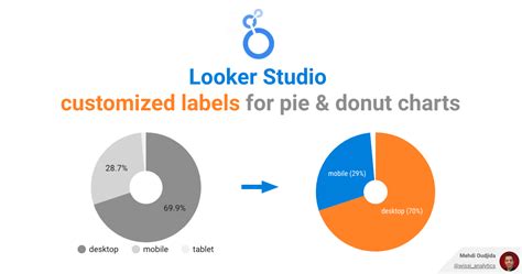 Ultimate Pie Charts Google Data Studio Guide Tips Tricks 2023