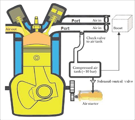 Hybrid Engine Diagram