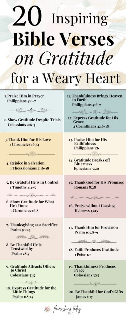 20 Inspiring Bible Verses About Gratitude To Encourage A Weary Heart Flourishing Today Bible