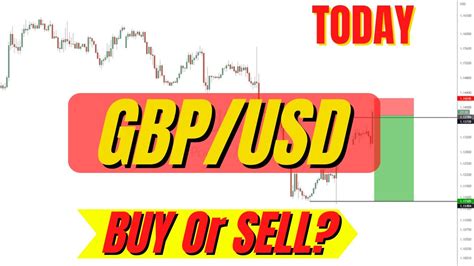 Gbpusd Technical Analysis For Today 17 04 2023 Gbpusd Forex Trading