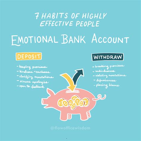 Habit 6: Emotional Bank Account — Flow Office Wisdom