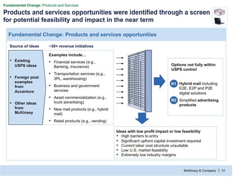 Mckinsey Case Deck Template | dev.onallcylinders.com