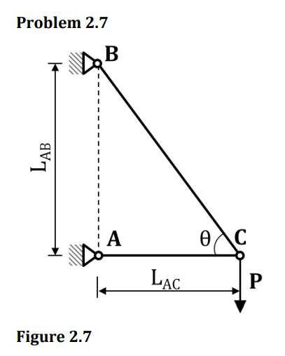 Solved For The Truss System Shown In Figure P Chegg