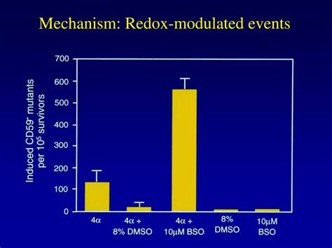 Ppt Targeted Cytoplasmic Irradiation And Its Biological Consequence