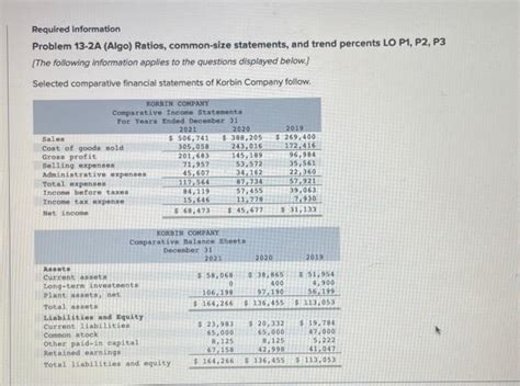 Solved Required Information Problem 13 2A Algo Ratios Chegg
