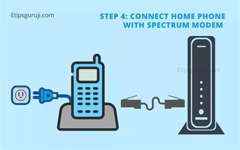 How To Self Install Spectrum Internet And Modem In Simple Steps