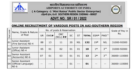 Aai Recruitment Apply For Junior Assistant