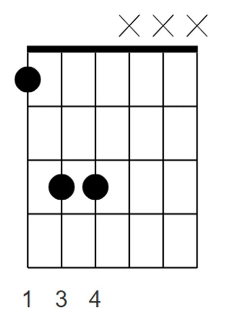 How To Play F Chord On Guitar The Ultimate Beginner S Guide