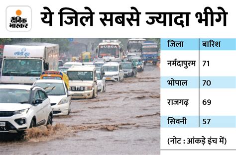 Madhya Pradesh Monsoon Withdrawal Bhopal Indore Imd Rainfall Alert