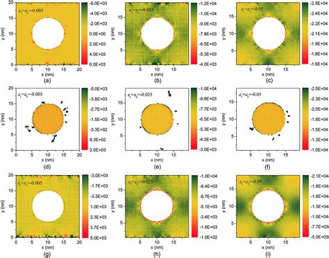 Atomistic‐scale Investigation Of Effective Stress Principle Of Saturated Porous Materials By