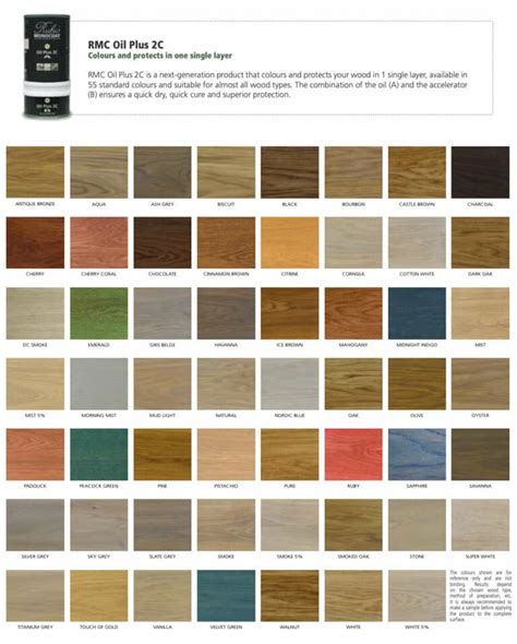 The Ultimate Wood Finish Rubio Monocoat Review Color Test Big