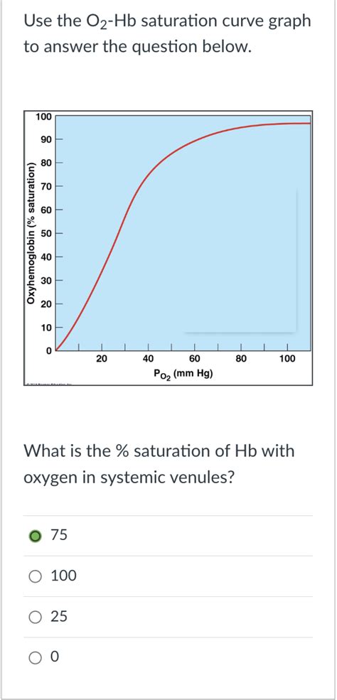 Solved Use The O Hb Saturation Curve Graphto Answer The Chegg