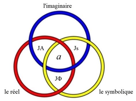 Vous Avez Dit Le Dernier Enseignement De Lacan