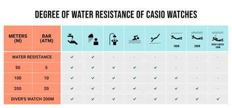 Degree Of Water Resistance Of Casio Watches Cheap Sale | bellvalefarms.com