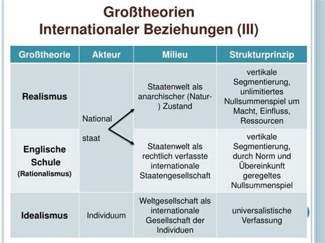 Ppt Theoretische Grundlagen Einer Wissenschaft Von Den