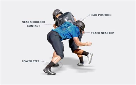 Mastering Proper Tackling: Coaching Techniques with Atavus - Atavus