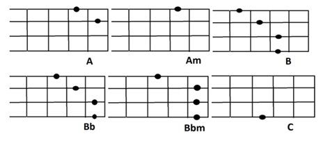 Kumpulan Kunci Dasar GItar Ukulele Senar 4