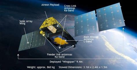 Iridium Next Sets The Global Communications Bar Higher