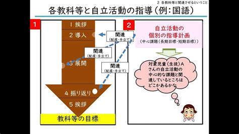 各教科等の授業に自立活動を関連付けた指導について Youtube