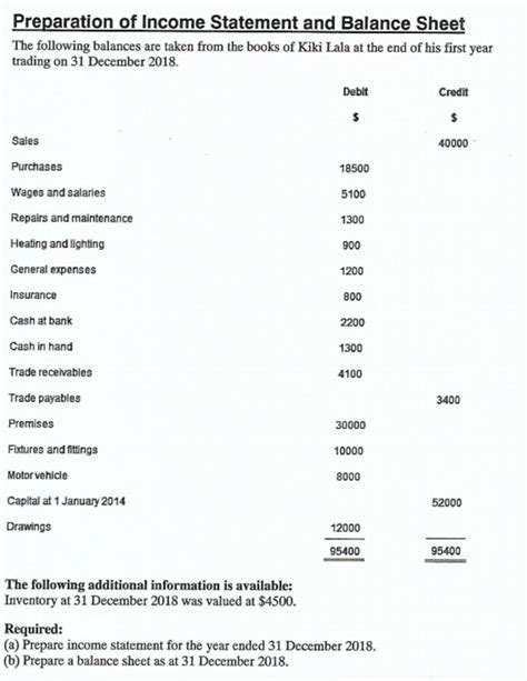 [solved] Preparation Of Income Statement And Balance Shee