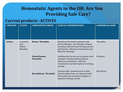 Ppt Hemostatic Agents In The Or Are You Providing Safe Care