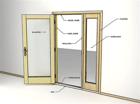 Montaggio Tempo Metereologico Giocare Porta Finestra Definizione Saggio