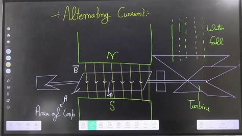 Alternating Current Alternating Current Class Th Ac Class Th