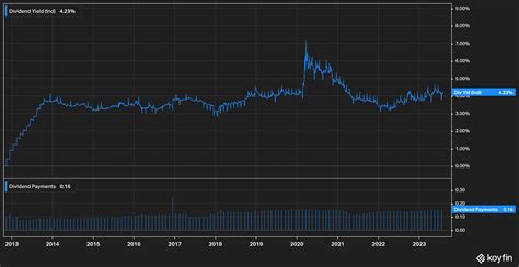 Sphd Etf The Dividend Isn T Worth The Risk Seeking Alpha