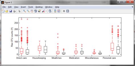 Solved Most Efficient Way Of Drawing Grouped Boxplot 9to5Answer