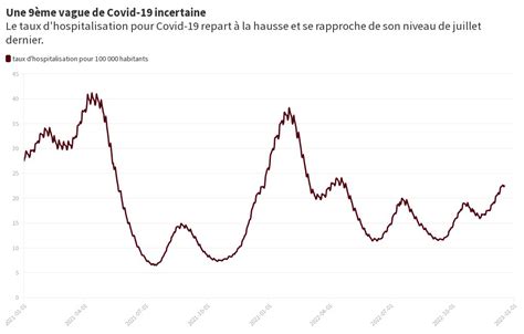 Une 9ème vague de Covid 19 incertaine Flourish