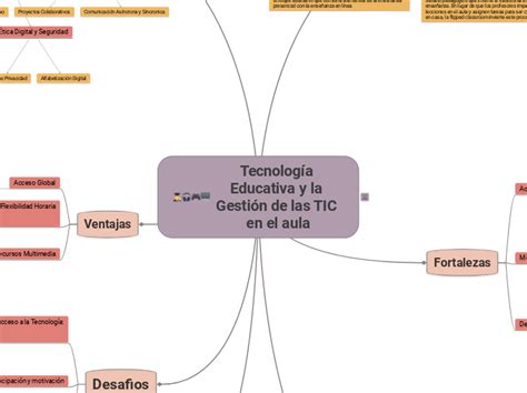 Tecnología Educativa y la Gestión de la Adimen Mapa