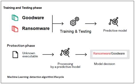 Sensors Free Full Text Dynamic Feature Dataset For Ransomware