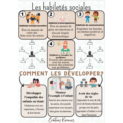 Les Habilet S Sociales Abonne Toi