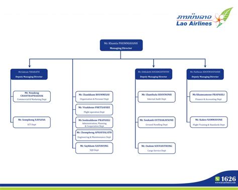 Organization Chart Lao Airlines Official Website