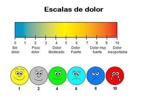 A Line Graph With Different Colored Balls And Faces On It In The Form