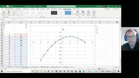 Wykres funkcji kwadratowej w arkuszu kalkulacyjnym część I YouTube