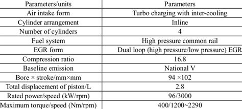 main technical parameters   test engine  scientific