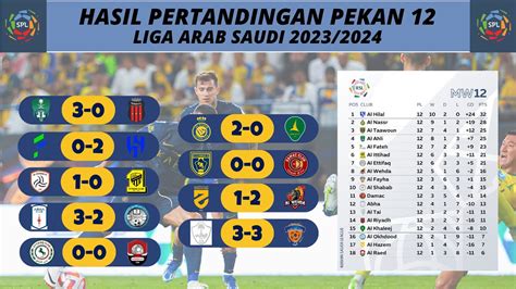 Hasil Liga Arab Saudi 2023 Tadi Malam Al Ahli Vs Al Riyadh Klasemen Terbaru Liga Arab Saudi