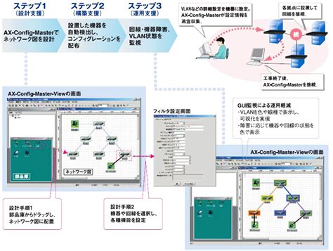 AX Config Masterの概要アラクサラネットワークス株式会社