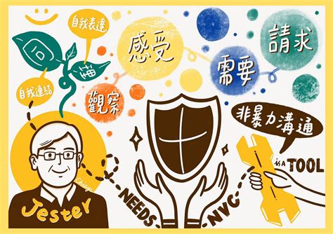 非暴力溝通 — 愛的語言 【非暴力溝通 — 愛的語言】 By 佳伊 1 Medium