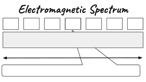 Electromagnetic Spectrum Worksheet Teaching Resources