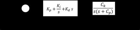 PID algorithm structure. | Download Scientific Diagram