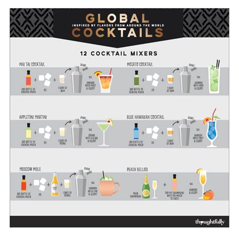 Thoughtfully Cocktails Global Cocktail Mixers Gift Set 12 Pack NO