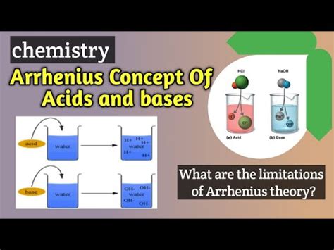 Arrhenius Concept Of Acids And Bases Class What Is Arrhenius Theory