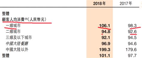 海底捞陷入增长迷途 Foodtalks全球食品资讯